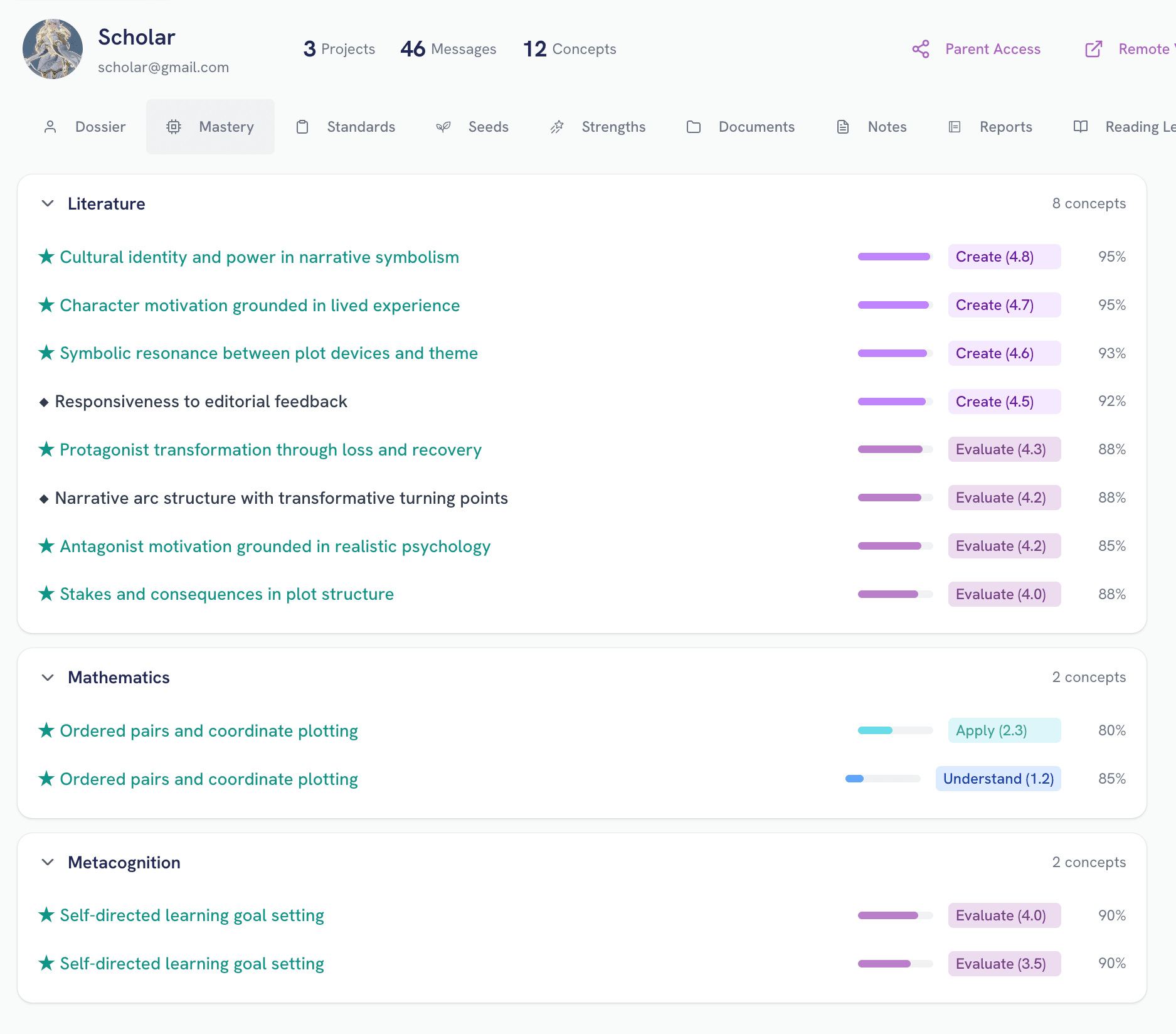 Scholar mastery profile with Bloom's levels and percentages