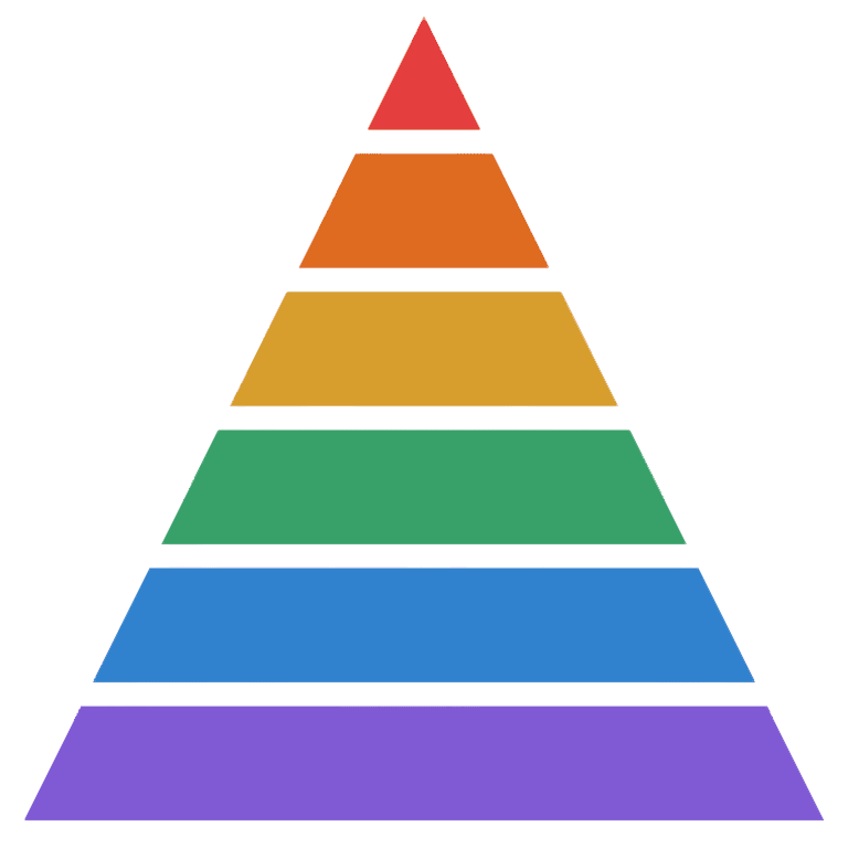 Bloom's Taxonomy pyramid